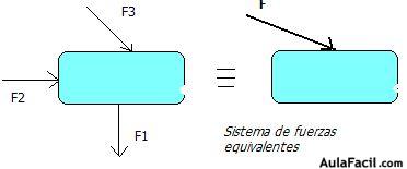 fuerza neta