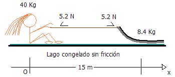  Aplicación de la Tercera Ley del Movimiento