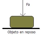 Definición de Trabajo.