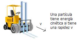 Energía Cinética.