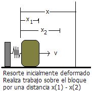 Energía Potencial Elástica.