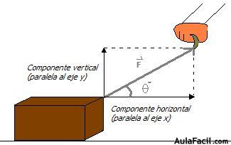 Componentes Rectangulares de un Vector