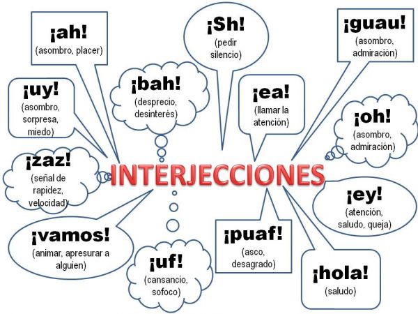 Resultado de imagem para interjecciones