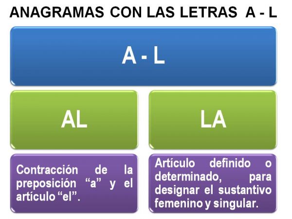 ANAGRAMAS CON LAS LETRAS A L