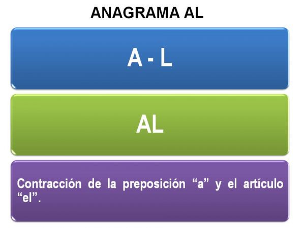 ANAGRAMA AL ANAGRAMA AL