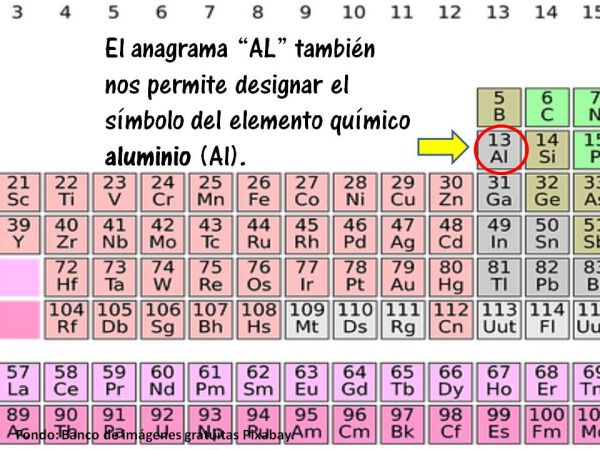 SÍMBOLO QUÍMICO DEL ALUMINO AL