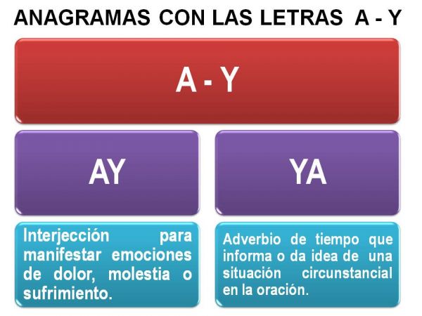 ANAGRAMAS CON LAS LETRAS A Y ANAGRAMAS CON LAS LETRAS A Y