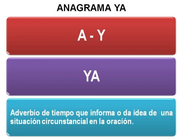 ANAGRAMA YA ANAGRAMA YA