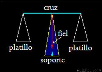 Imagen de una balanza