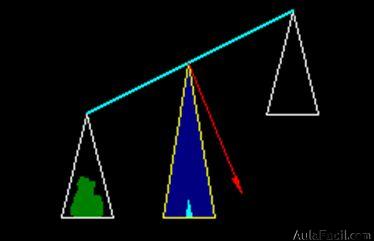 balanza inclinada a un lado