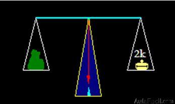 Balanza Equilibrada