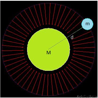 Campo Gravitatorio