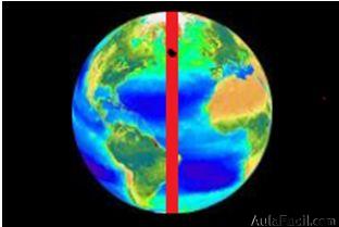 intensidad del campo gravitativo