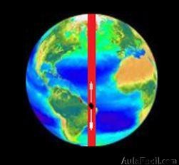 intensidad del campo gravitativo