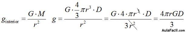 intensidad del campo gravitatorio