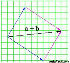 Sumar Vectores