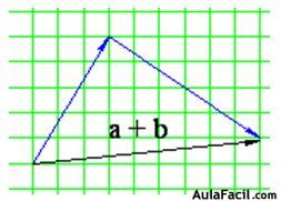 Sumar Vectores