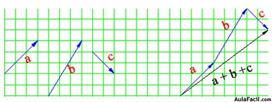 Sumar Vectores