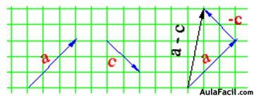 Restar Vectores