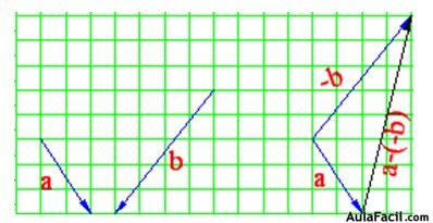 Restar Vectores