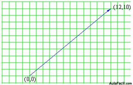 Dividir un vector por un número