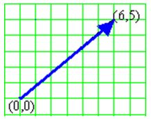 Dividir un vector por un número