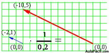 Dividir un vector por un número