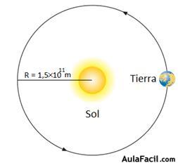 Campo Gravitatorio