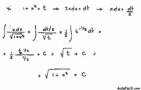 Cálculo Integral