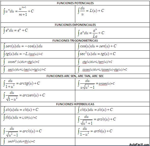 Calculo Integral