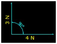 Composición de Fuerzas - Resultantes