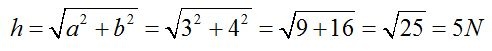 Composición de Fuerzas - Resultantes