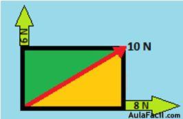 Ejercicios - Composición de Fuerzas