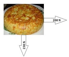 tortilla de patatas