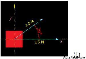 Fuerzas Concurrentes no Perpendiculares