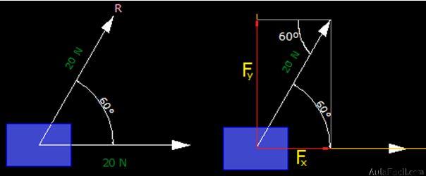 fuerzas perpendiculares
