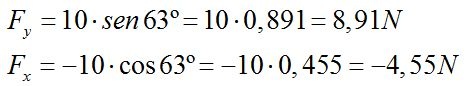 valores de Fx y Fy