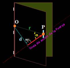 Carácter Vectorial del Momento de una Fuerza