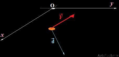 vectores dentro de un plano