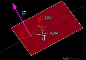 módulo del vector 