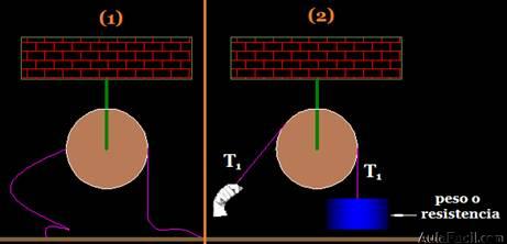 peso o resistencia