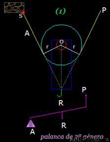 Deducción de la fórmula de una polea móvil