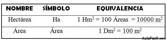 unidades de superficie