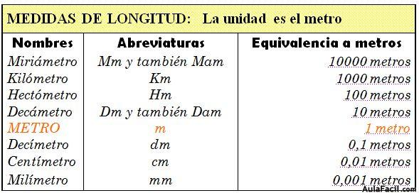 medidas de longitud