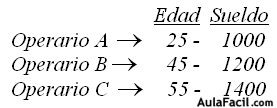 Reparto Proporcional Compuesto (inverso)