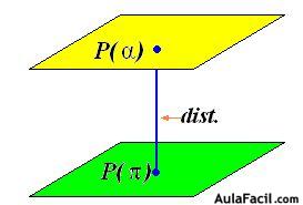 Distancia entre dos planos paralelos