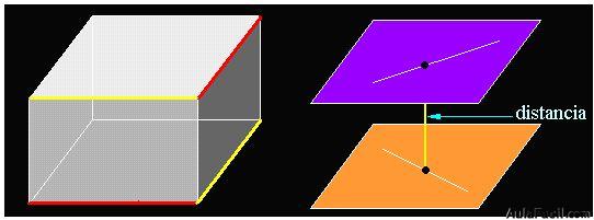 Distancia entre rectas que se cruzan