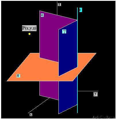 Planos Bisectores