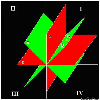 planos bisectores