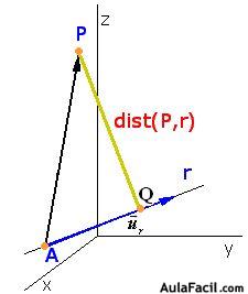 distancia de un punto